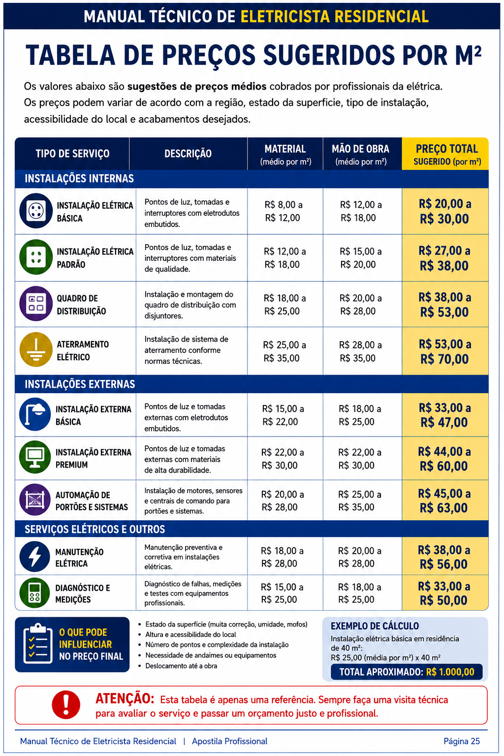 Material de apoio 1