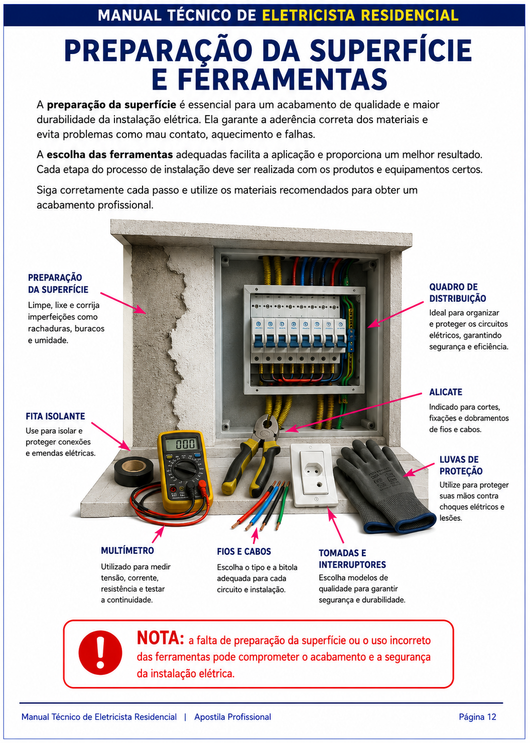 Material de apoio 2